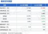 柏诚股份(601133.SH)2023年度每股派0.16元 股权登记日为6月13日