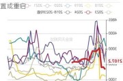 烯烃：港口累库价格跌，MTO 利润修复装置或重启