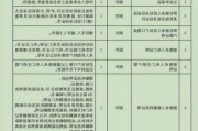 房产加名字需要哪些手续?