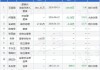 中威电子(300270.SZ)股东石旭刚减持1.33%股份