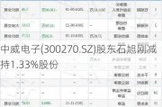 中威电子(300270.SZ)股东石旭刚减持1.33%股份