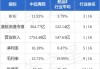 高盛：维持恒生银行“沽售”评级 目标价107港元