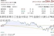 弗莱克斯蒂尔工业盘中异动 下午盘股价大跌5.61%报42.93美元