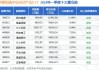 光伏ETF大宗交易溢价成交870.00万股