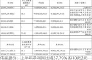 伟星股份：上半年净利同比增37.79% 拟10派2元