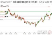 华能国际电力股份(00902)将于8月30日派发末期股息每股0.2元