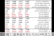 东方精工:监事会关于公司2024年员工持股计划相关事项的审核意见