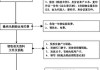 二手房收房时需要注意哪些事项？