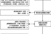 二手房收房时需要注意哪些事项？