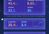 阅文集团：预计上半年收入增长 18% 至 39 亿