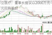 春立医疗：董事长提议以2000万元-4000万元回购股份