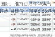 海通国际：维持香港中华煤气“优于大市”评级 目标价上调至6.66港元