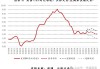 EdwardJones：5 月通胀数据全面降温