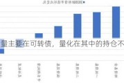 市场增量主要在可转债，量化在其中的持仓不断增加