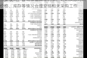 三美股份：公司根据具体的生产计划及原材料价格、库存等情况合理安排相关采购工作