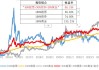 黄金资产配置组合中不可或缺的品种