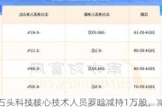 石头科技核心技术人员罗晗减持1万股，减持金额440万元