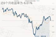 富国生物医药科技混合A：净值下跌1.65%，近6个月收益率为-6.01%