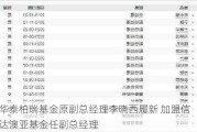 华泰柏瑞基金原副总经理李晓西履新 加盟信达澳亚基金任副总经理