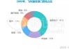 飞利浦大涨近15% Q2业绩超预期 净利润同比暴增5倍