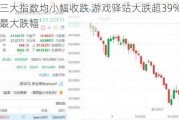 美股三大指数均小幅收跌 游戏驿站大跌超39%创三年来最大跌幅