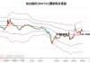 怡达股份（300721）：股价成功突破年线压力位-后市看多（涨）（06-11）