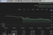 英伟达市值一天暴增2.4万亿 狂刷纪录