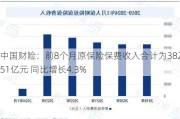 中国财险：前8个月原保险保费收入合计为3821.51亿元 同比增长4.3%