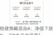 金信稳健策略混合A：净值下跌2.10%，近1个月收益率12.16%，近6个月收益率-16.19%