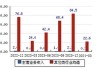 魅视科技（001229）：6月19日13时00分触及涨停板