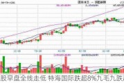 餐饮股早盘全线走低 特海国际跌超8%九毛九跌超5%