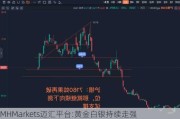 MHMarkets迈汇平台:黄金白银持续走强