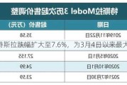 特斯拉跌幅扩大至7.6%，为3月4日以来最大跌幅