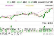 博汇科技(688004.SH)：控股股东、实际控制人自愿承诺不减持公司股份