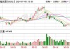 中捷资源：拟斥资2000万至4000万元回购股份