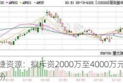 中捷资源：拟斥资2000万至4000万元回购股份