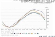 白糖期权的交易特点与市场分析