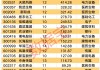 重仓公司谁还能创造“10倍神话”？堪比“股神”，社保基金持股公司涨幅超2500%！业绩稳健的长线持股公司名单出炉