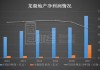 龙湖集团：上半年营收 468.6 亿，转型进行时  经营性业务亮眼