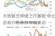 市场缺乏持续上行基础 华北沥青价格维持窄幅波动