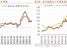 华安基金：港股红利跑赢大盘，美联储降息预期升温