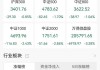 逸飞激光大宗交易折价成交20.00万股