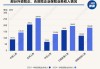 一季度外资、合资险企业绩“出炉”：5家机构保险业务收入超百亿元，投资收益率均低于近三年水平