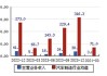 航天晨光：预计2024年上半年净利润在-1.15亿元到-1.35亿元