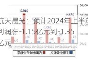 航天晨光：预计2024年上半年净利润在-1.15亿元到-1.35亿元