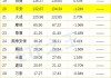 2024上半年基金公司最新规模排名：易方达、华夏、广发、嘉实、富国、博时、招商、南方、汇添富、鹏华居前十