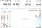 ETF午评丨贵金属板块活跃，黄金股ETF涨4.47%