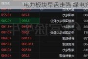 电力板块早盘走强 绿电方向领涨