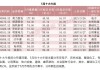 5月十大牛股出炉 最牛股票大涨近180%