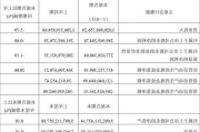 青龙管业：上半年净利润同比增长421.33% 拟10派0.9元